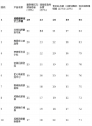 轻客户自帮获取初步方案和预算